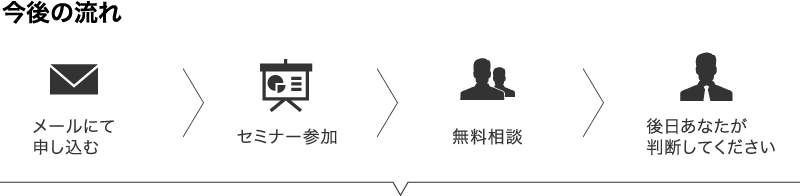 今後の流れ　メールにて申し込む→セミナー参加→無料相談→後日あなたが判断してください