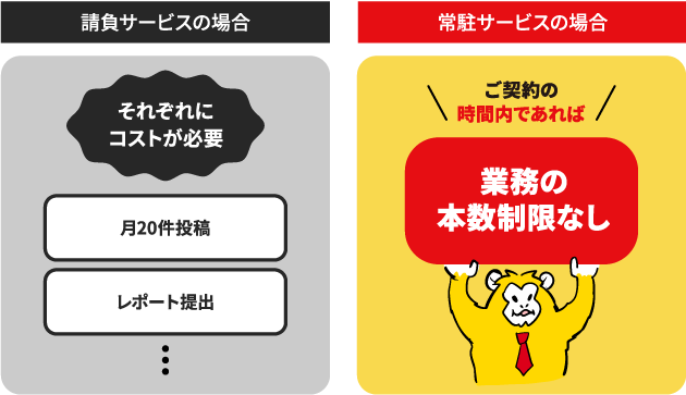 請負サービスの場合と常駐サービスの場合の違い