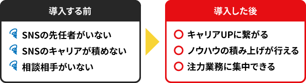 導入する前 導入した後
